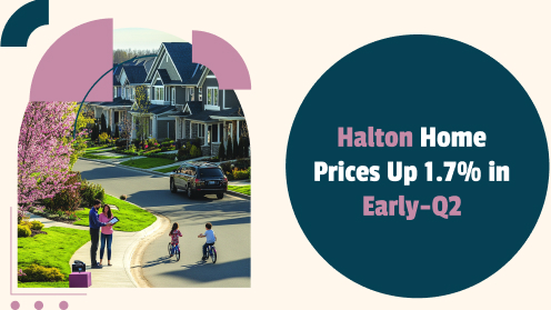 Halton Home Prices up 1.7% in Early-Q2