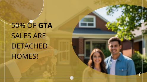 50% of GTA Sales Are Detached Homes!